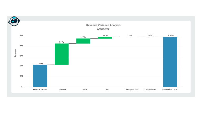 Revenue Variance Analysis with AI